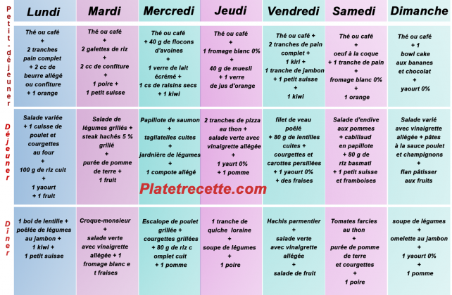Une Semaine de Menus Légers - Plat et Recette