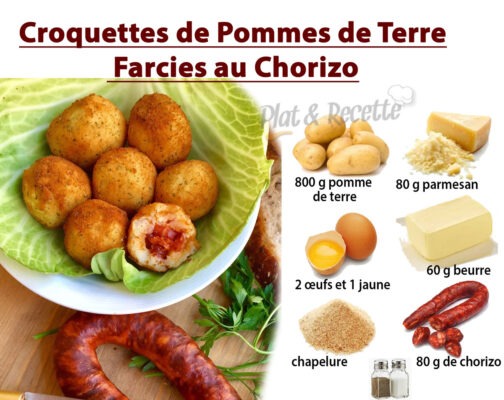 Croquettes de Pommes de Terre Farcies au Chorizo