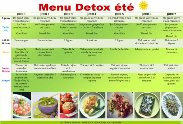 Menu Détox et Recettes
