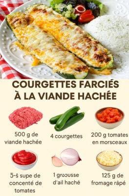 Courgettes Farcies à la Viande Hachée