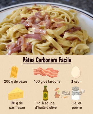 Pâtes Carbonara Facile Pâtes Carbonara Facile