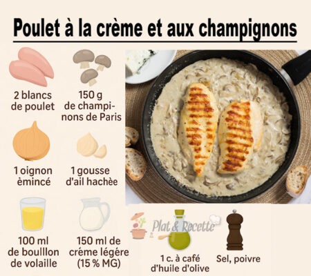 Poulet à la Crème et aux Champignons Poulet à la crème et aux champignons