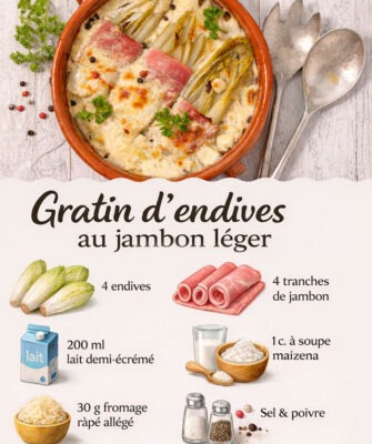 Gratin d’Endives au Jambon Léger Gratin d’Endives au Jambon Léger